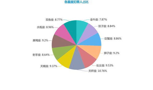 把手观察 天秤座竟然是犯罪之王 大数据揭秘星座与犯罪的关系