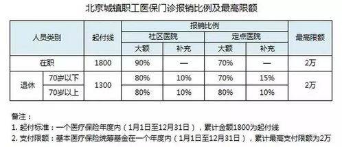 广元地区百万医疗保险报销比例,广元医保报销比例