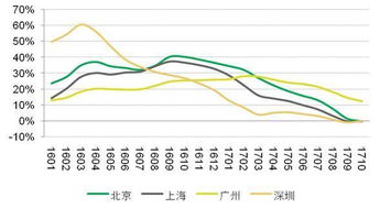 年末房价高位盘整 三四线城市惯性上涨