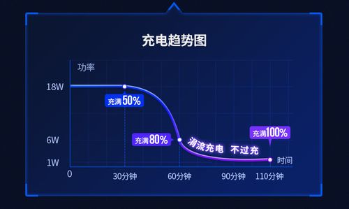 谨慎更新iOS14 这些机型升级后不能充电,苹果还关闭了降级通道