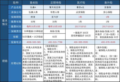 信泰恒泰一生重大疾病保险是什么类型(信泰保险公司险种)