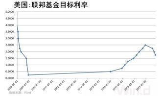 为什么美国的债券是美国未来前景的阴晴表