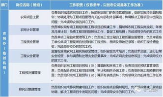 国家电网的省会县局和一般城市市局比较，哪个待遇更好？发展空间更大？