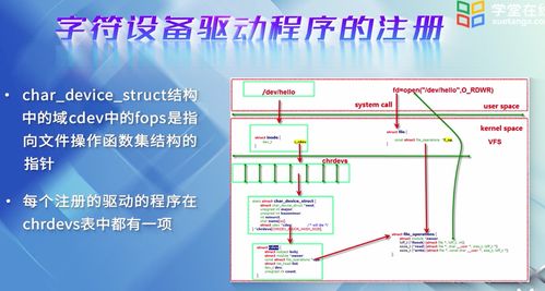 字符设备驱动