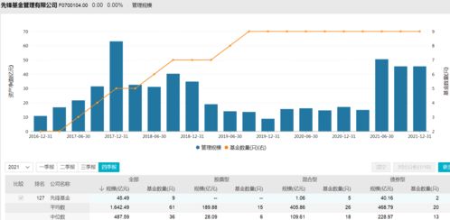 投资管理有限公司代客户操作股票违法吗？