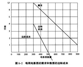 边际利润如何计算