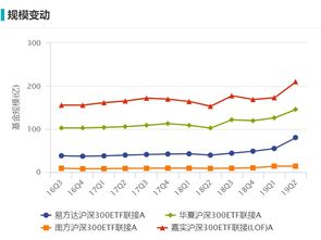 沪深300etf有多少只