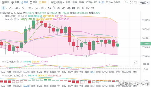 比特币走势图怎么分析,2017比特币实时走势图