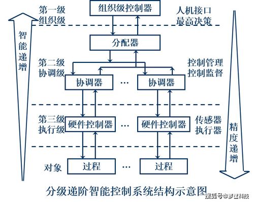 北京雪迪龙自动控制系统有限公司技术人员待遇如何 工作环境如何