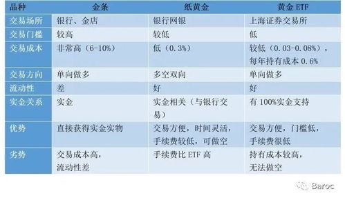 纸黄金可以持有多长时间?