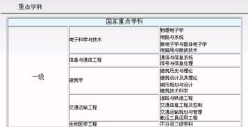 电子科学与技术考研 浙大 中科大 东南 哪个最好考