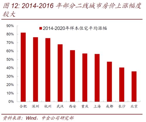 中国人口与房价深度报告