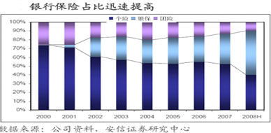 存款准备金率调整与股价波动的关系