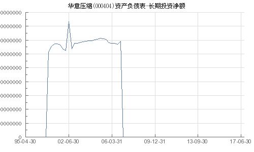 000404华意压缩