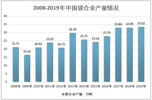 全国有几家做镁合金制作的，投资有多大，前景如何，山西多几家！ 它们在哪里?求高手解，谢谢了 ？