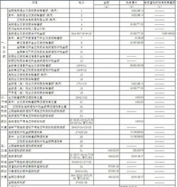 本月的出口数为零，录入出口退税系统如何操作 要使待办事项显示为已办