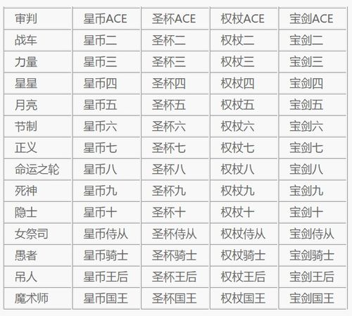 骆驼塔罗寻物课程