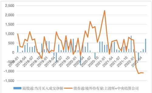 上海股票行情