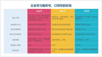 超实用的PPT图表排版布局技巧,拿走不谢