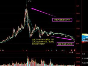 开盘之前9：15集体竟价的时候做为散户怎么能竟价成功