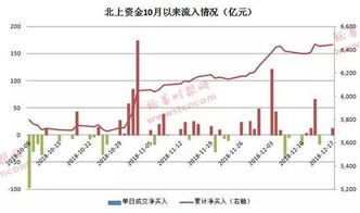 摩根大通怎么不来A股增持民生银行