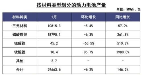 标题：关注｜2022年全国锂离子电池产量达750吉瓦时，总产值突破1.2万亿