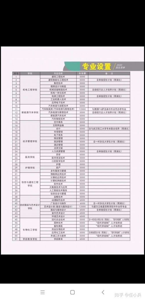 在荆州职业技术学院就读是什么体验 