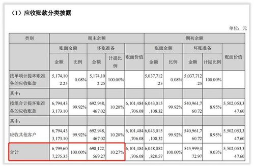 锦州港的东方雨虹怎么样啊 工资待遇 上班时间