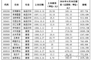 怎样去抓长线大牛股