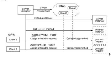 java守护线程和普通线程的区别(java语言里的线程是没有优先级的)