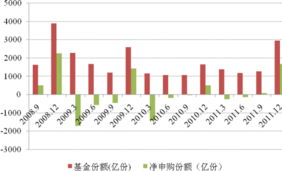 怎么知道基金每天的份额变化情况