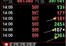 想问一下股票知识，假如一家上市公司的预案公告日是2022年2月18日，股权登记日是2022年