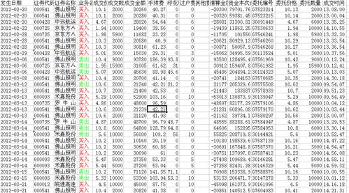 我的股票从交易对账单算出来的成本价应该是5.506成交(委托价是5.48)，为什么实际显