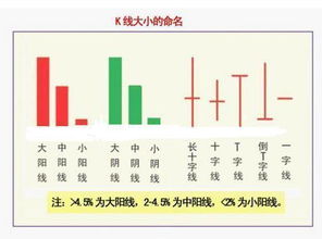 如何判断见底信号？