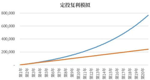 定额定投基金如何停止扣钱?