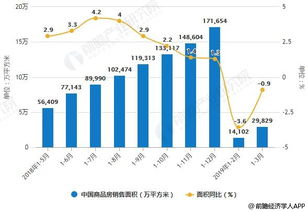 房产地产金融专员是做什么的