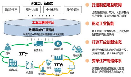 服务业是走在最前列的行业吗