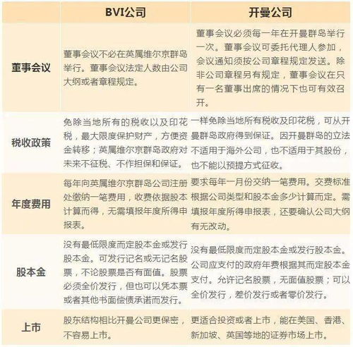 开曼公司注册的竞争分析(中国在开曼群岛注册的公司有哪些)