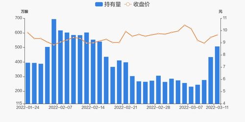 新华制药持股数量显示1000股，但可卖数为0股，现在跌的多想卖出去，怎么卖不出去，急！