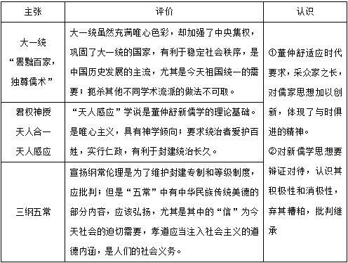 古代中国文化历史知识点总结