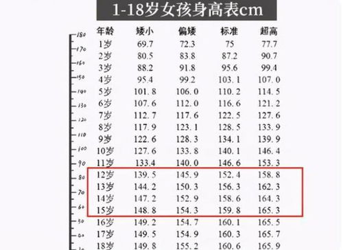 男女生 标准身高 到底是多少 至少要达到这个数,优势非常明显