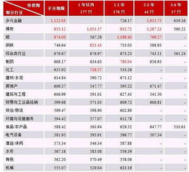 什么是高收益债券？