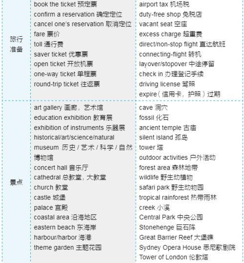 去美国读高中 考雅思可以吗？ 大概几分左右可以？手续全部办下来要多长时间？