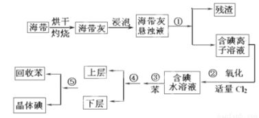 中和热没盖板，中和热数值为什么是偏小，反应热Q的数值始终为正吗