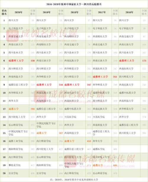 成都大學(xué)?？其浫》?jǐn)?shù)線是多少2020