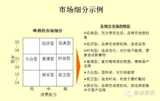 650个文档1.5G 15个营销体系,全套营销模板表格分析工具给你 