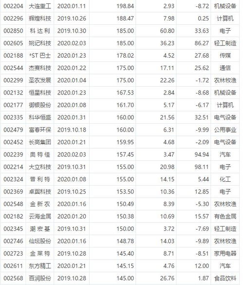 怎样分清楚主办与中小板直接的差别？