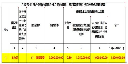 买股票要扣多少税？谢谢了，大神帮忙啊