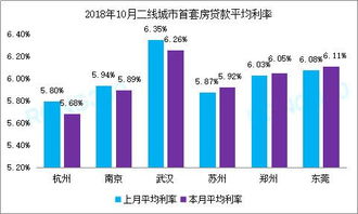 下浮3个点，再上升8个点怎么算