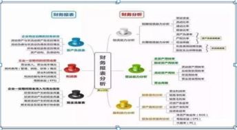 公司股票体现出来的公司市场价值与公司盈利的关系